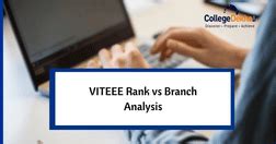 VITEEE 2025 Exam - Date (April 21 to 27), Registration (Started ...