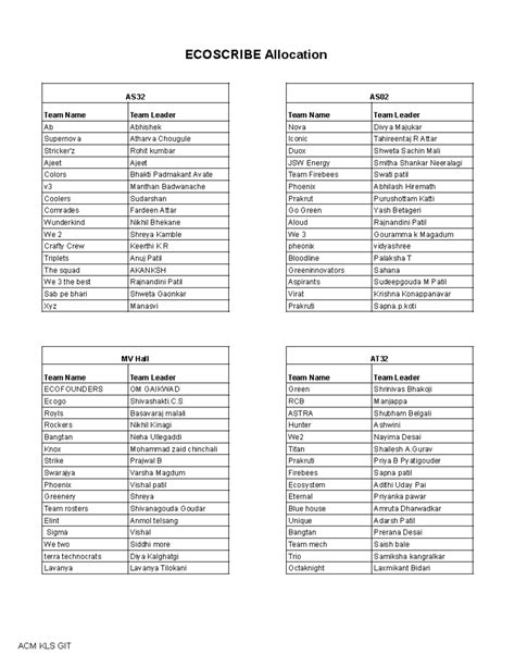 Allocation list - Pratice - ACM KLS GIT ECOSCRIBE Allocation AS32 AS ...
