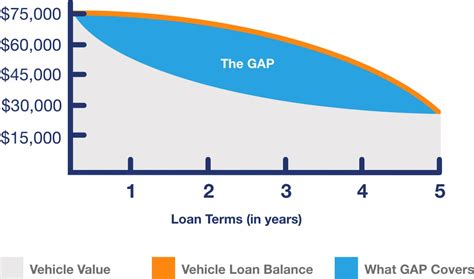 Guaranteed Auto Protection Insurance 的图像结果