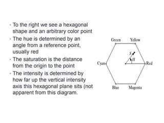 Image result for Color Models