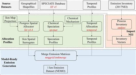 Pollution Flow Chart 的图像结果