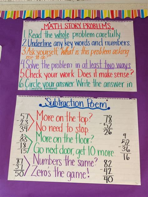 Image result for Math Problem Solving Chart