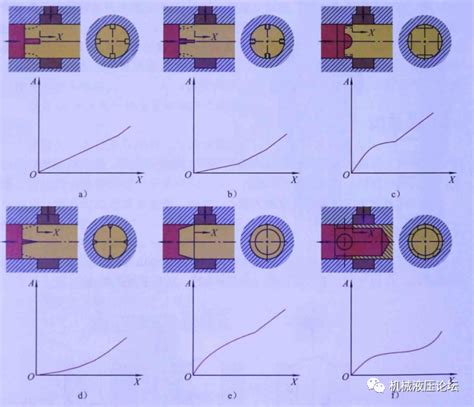 制图里共线孔的尺寸标注方法 - 知乎