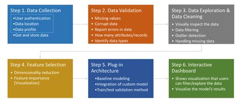 Data Cleaning Workflow 的图像结果