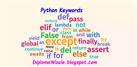 DiplomaWale : Makes Your Study Easy