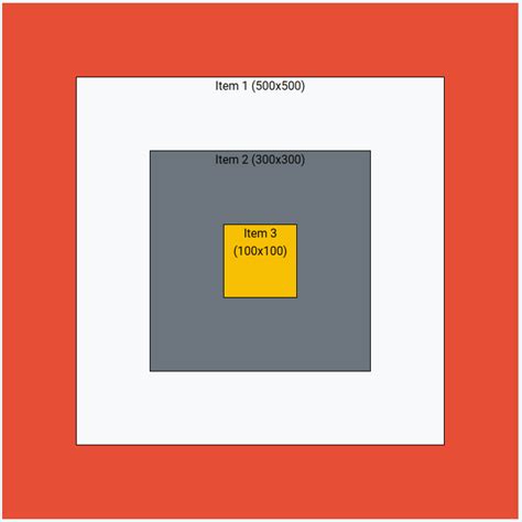 StackPane JavaFX 的图像结果