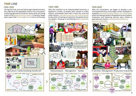 Urban Sanctum - Habitat for Social-economic resilience | CEPT - Portfolio