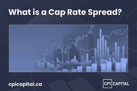 What is a cap rate spread? - CPI