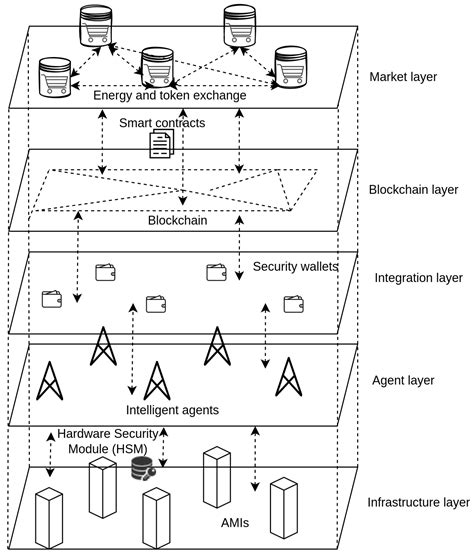 Peer-to-Peer Energy Trading through Swarm Intelligent Stackelberg Game