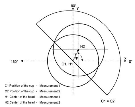 Measurements Explained 的图像结果
