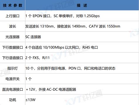 宽带上行大提速 能否打破用户上网体验的痛点？ 困扰用户多年宽带上行速率小的问题，终于尘埃落定。 日前，工信部出台了《公众固定宽带接入业务上下行 ...