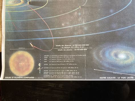Solar System Distance Map 的图像结果