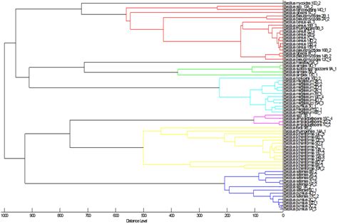 Bacterial Contamination of Parcel Vending Machines in Lublin, Poland