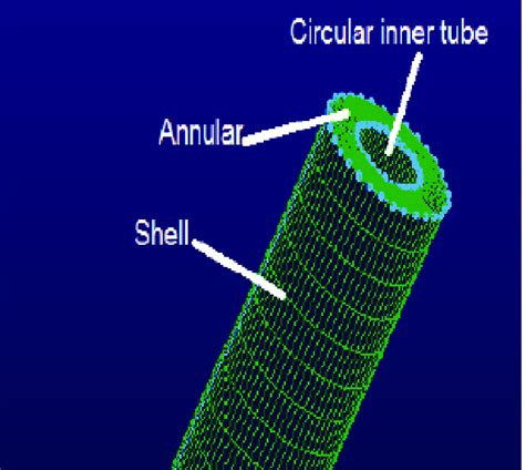Image result for Basic Annular Element