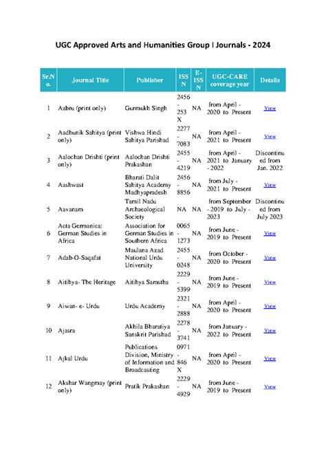UGC Approved Arts & Humanities Journals 2024: EISS & ISS Details - Studocu