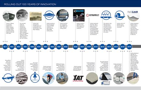 History Infographic Examples 的图像结果