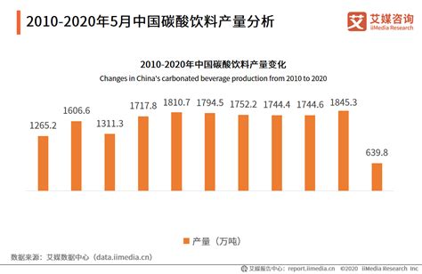 2019年中国功能饮料行业市场规模及发展趋势分析_观研报告网