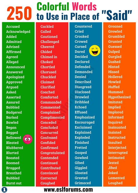 SAID is Dead! Here are 250 Powerful Words to Use Instead of Said! - ESL ...