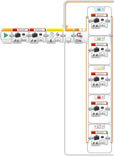 Code Legos Sensor 的图像结果