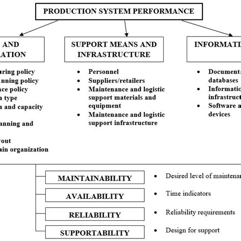 Image result for Part Reliability Availability
