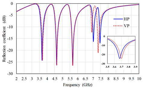 Compact Printable Inverted-M Shaped Chipless RFID Tag Using Dual ...