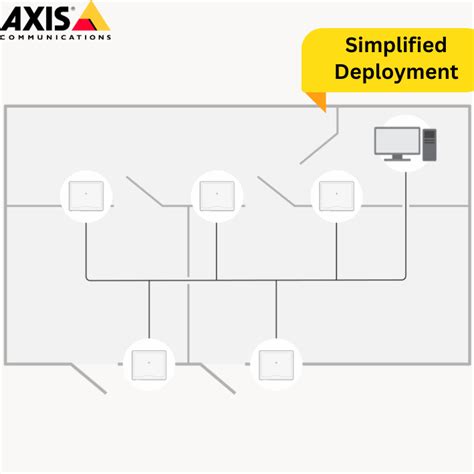 Image result for Axis Access Control Software