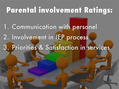 Image result for Graduated Approach Parents Involvement