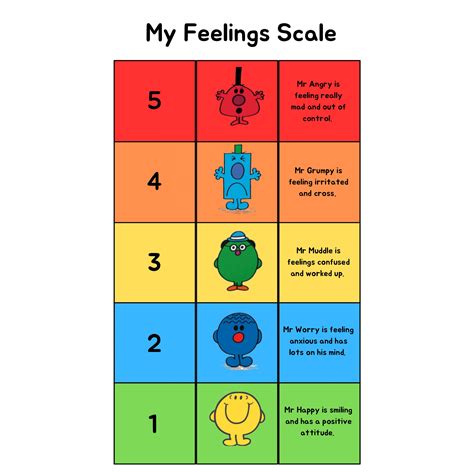 Emotion Check in Emotional Regulation School Mr Men Emotions Digital ...