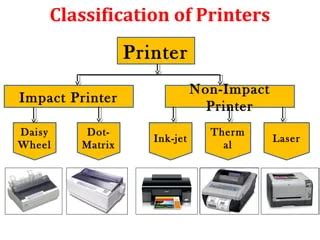 Image result for How Impact Printers Work
