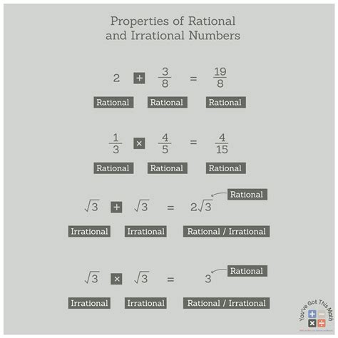 Rational Vs Irrational Activities
