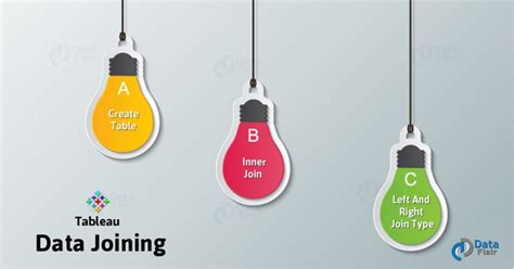 Tableau Data Join 的图像结果