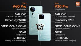 vivo V30 Pro - Full Specifications & Price in India (10th May 2025 ...