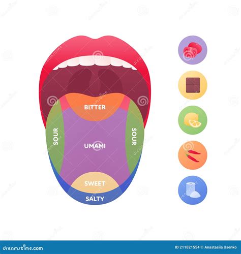 Taste Scheme Concept. Vector Flat Modern Color Illustration. Tongue with Lips. Mouth Tasty Sense ...