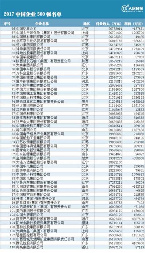 “2021全球银行品牌500强”榜单出炉 哈尔滨银行、青岛银行等排名大幅下降_财报网_中国财经时报网