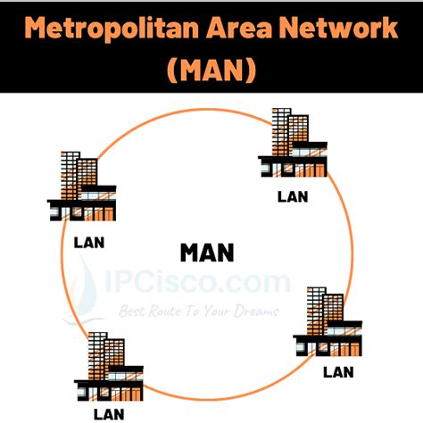 Man in Computer Network 的图像结果