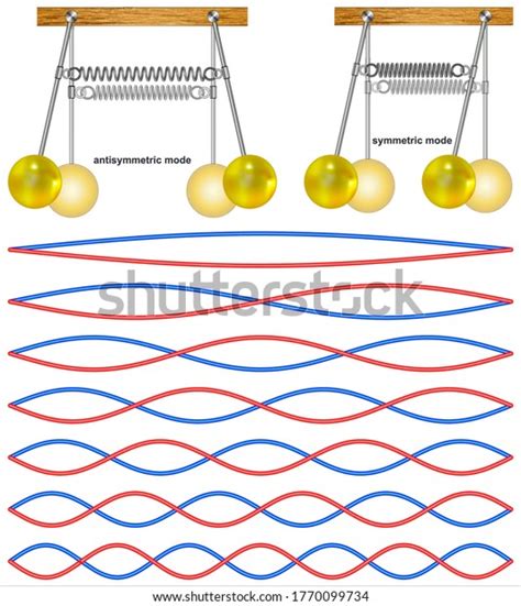 Double Pendulum Graph 的图像结果