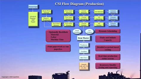 SyteLine ERP Tutorial 的图像结果