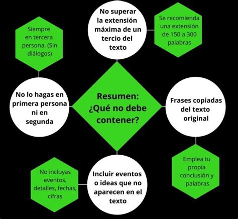 Cómo hacer un resumen: Estructura, ejemplos, tipos, pasos