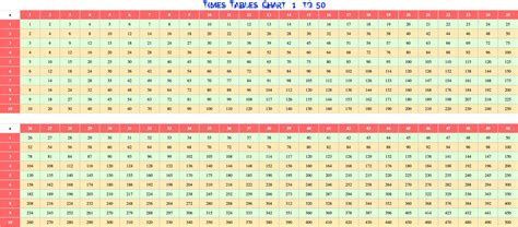Chart Maker for Any Multiplication Times Tables - Online Tools