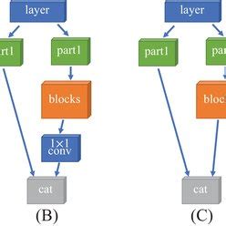 Dot Gradient CSP 的图像结果