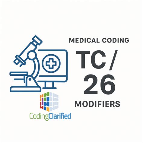 Medical Coding Modifiers TC or 26 | Coding Clarified