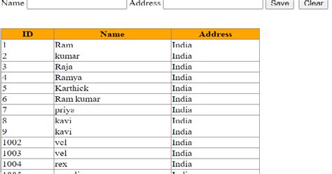 Image result for Bind GridViewColumn Programmatically C#
