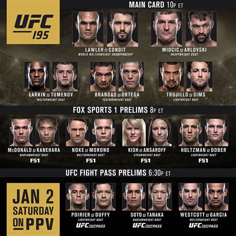 UFC 195 Quick Results