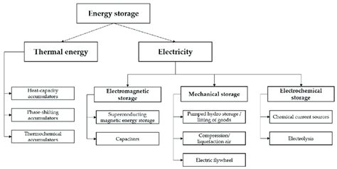 Classification System of Energy 的图像结果