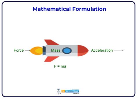 Image result for Acceleration Example