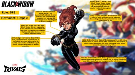 Marvel Rivals Black Widow Concept : r/marvelrivals