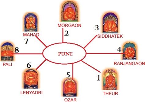 Pune to Ashtavinayak Tour Package|Pune to Ashtavinayak Cab|Pune to ...