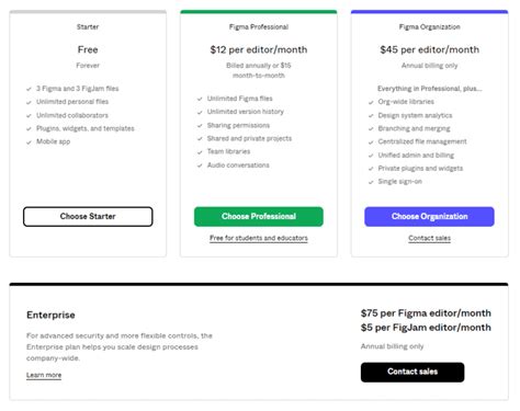 Image result for System Design Tools