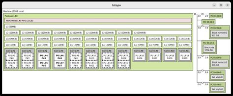 Image result for Process Lasso On 12th Gen