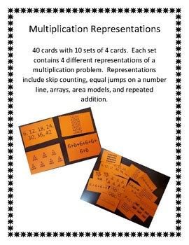 Image result for Multiplication Representations